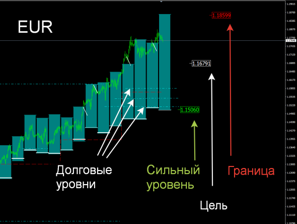 Опционный Навигатор