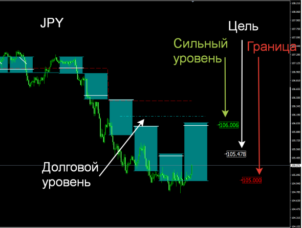 Опционный Навигатор