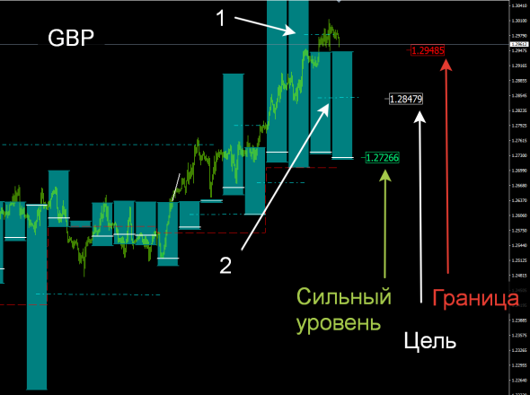 Опционный Навигатор