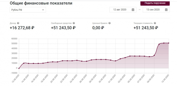 Статистика счета