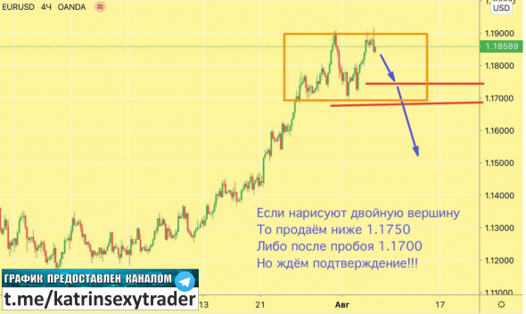 EURUSD уровни и сделки на 6 - 7 августа