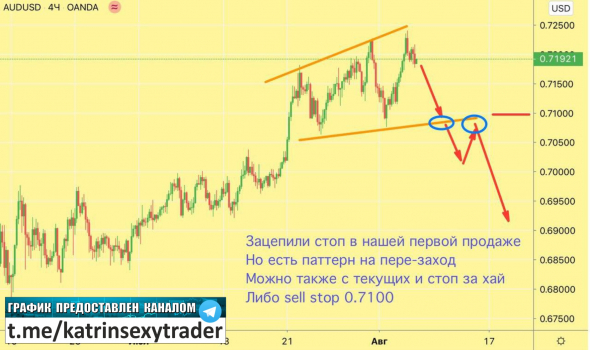 AUDUSD — торгуем вместе. Лучший вход на 6-7 августа