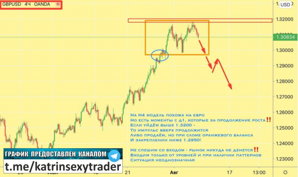 GBPUSD — внимание на уровни. Точки входа по паре на 7-13 августа.