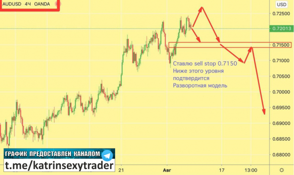 AUDUSD — торгуем вместе. Сделки и уровни на 7-13 августа