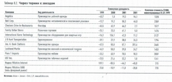 Через тернии к звездам.