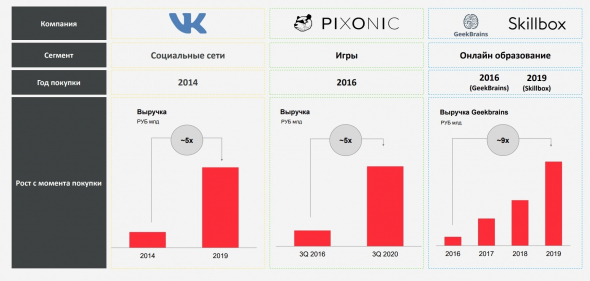 Mail.ru Group. Стоит ли инвестировать?