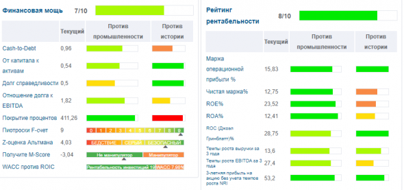 PulteGroup Стоит ли инвестировать?