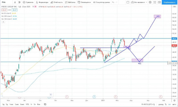 PulteGroup Стоит ли инвестировать?