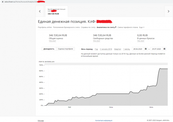 Как разогнать депозит в 7 раз на ФОРТСе за 3 месяца? Рассказываю на личном примере!