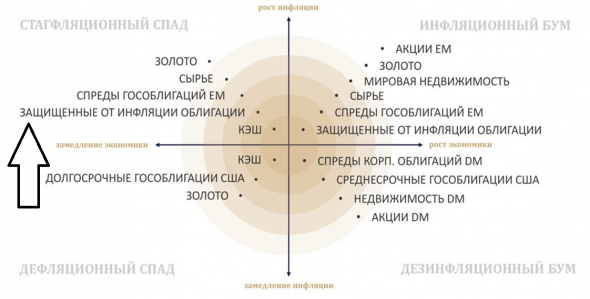 Куда инвестировать на ближайшие 10 лет. "Пища" для размышлений..