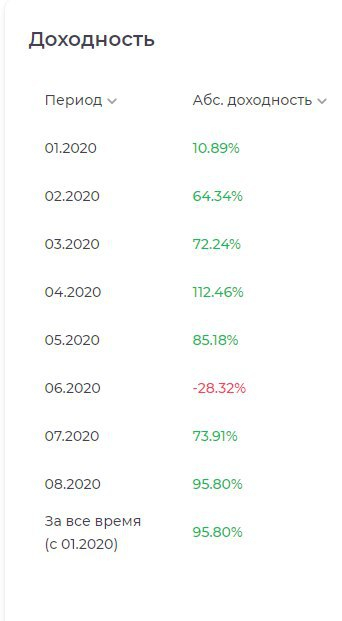 Развеиваем мифы про крипту. Результаты на бирже Bitmex! Автоследование