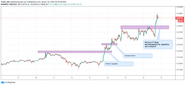 TRON - ретест, как возможность купить на откате