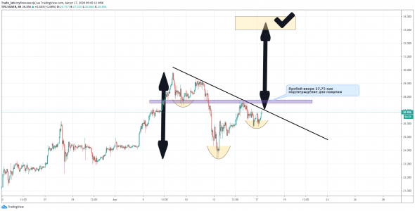 SILVER - снова обратная H&S