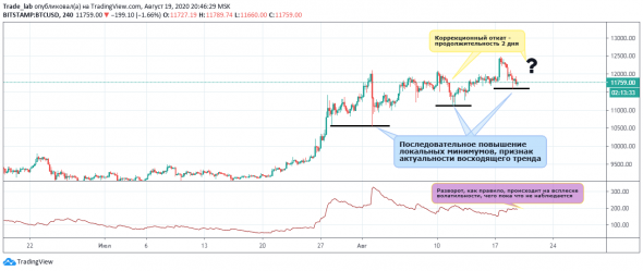 BTC - View 19.08