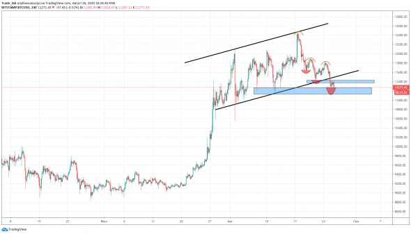 BTC - View 26.08