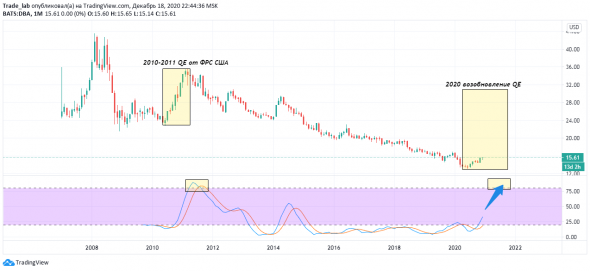 Как заработать на предстоящей инфляции более 100% ?