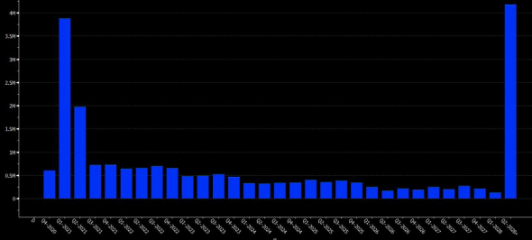 Перспективы рисковых активов и валютной пары EUR/USD в частности