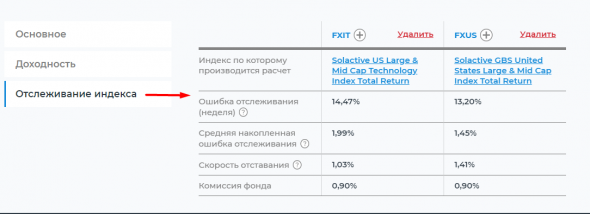 Как выбрать фонд с минимальными издержками?