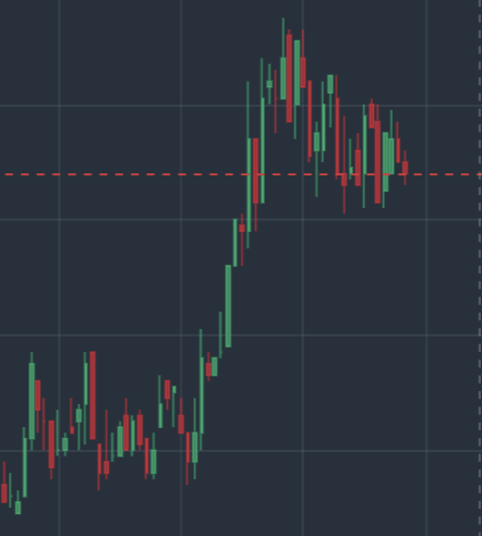 USD/RUB Вымпел