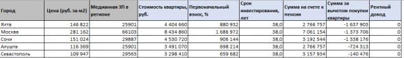 Кому и где на Руси жить на FIRE хорошо?