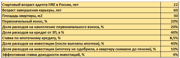 Кому и где на Руси жить на FIRE хорошо?