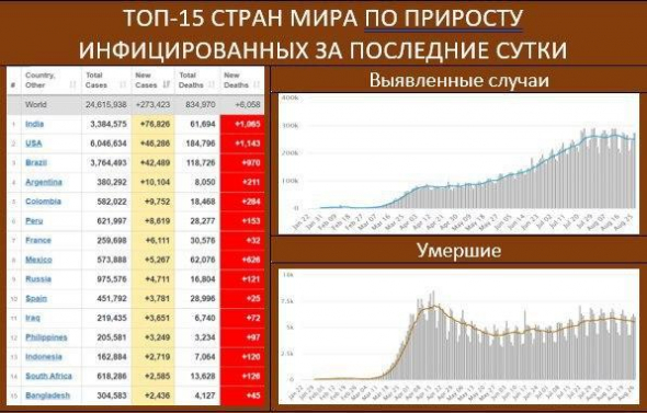 Коронакризис - вторая волна!