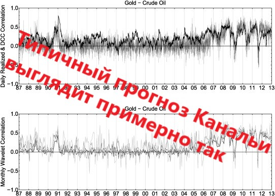 ЗОЛОТАЯ лихорадка и КАНАЛЬИ.