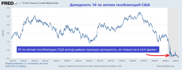 ТАЙНА ВЕКА - ЗОЛОТО. От чего зависят цены