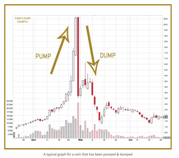 Илон Pump