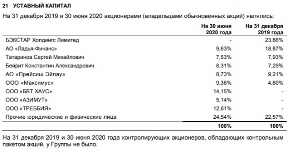 Краткий обзор компании ПАО «Селигдар» (первое полугодие 2020) данные МСФО