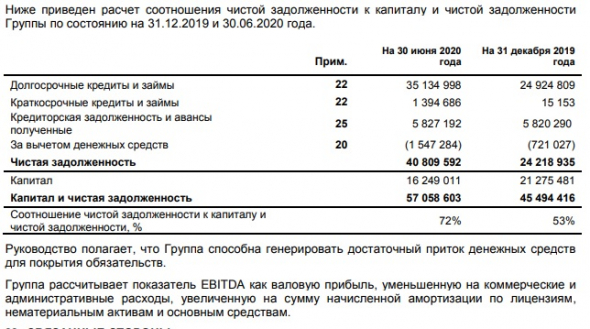 Краткий обзор компании ПАО «Селигдар» (первое полугодие 2020) данные МСФО