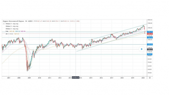 Распродажа 2020 г. закончилась, ждем следующую?