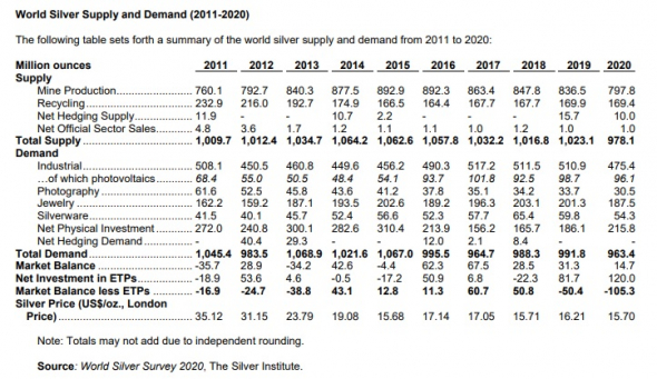 Американский фонд: о дефиците физического серебра на рынке