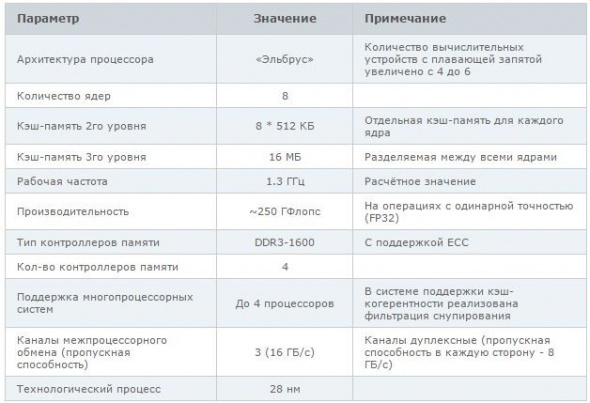 Российский процессор Эльбрус