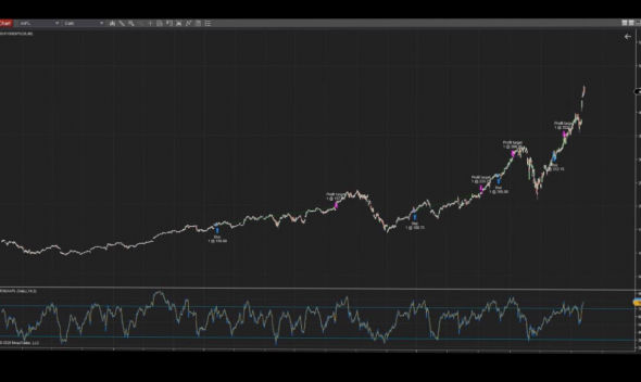 NINJATRADER-Простая стратегия BUY ON DIPS