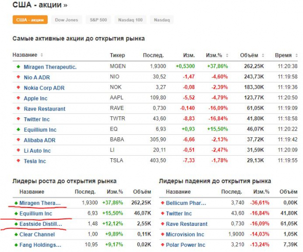 ATOMIC STOCKS СТРАТЕГИЯ ИГРЫ НА ПРЕ-МАРКЕТЕ США