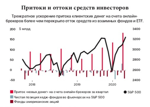 О тренде «нерациональных излишеств».