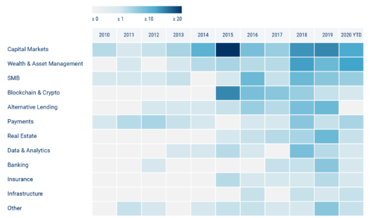 Куда и во что инвестировали свободные средства американские банки в 2010-2020 г.г.....