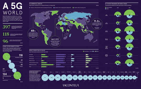 Мировая борьба за десятки триллионов $ экономического эффекта от внедрения технологий 5G.