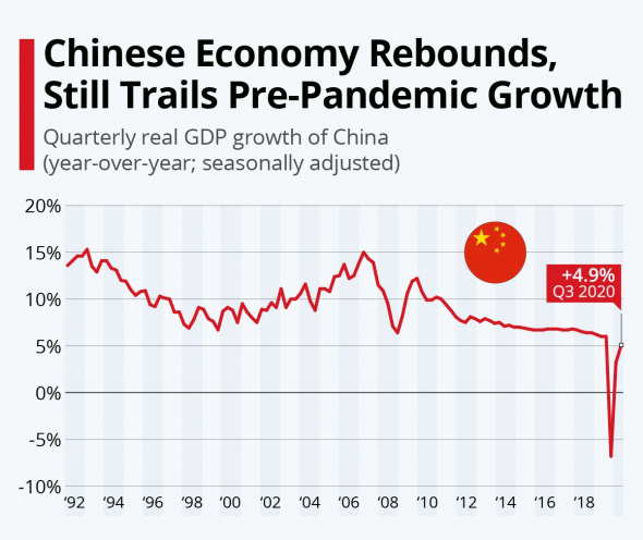 Китай и ВВП в 2020 году.