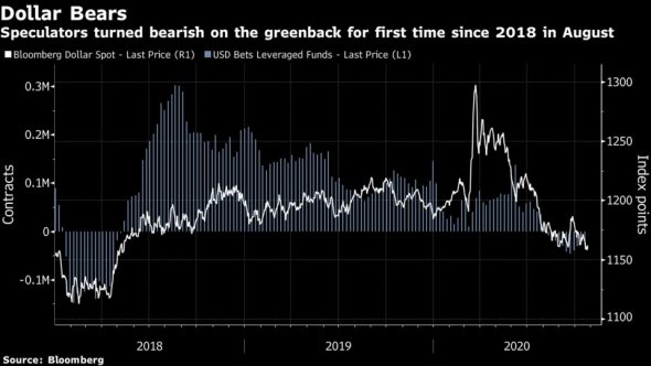 BlackRock и продажа доллара ради юаня и рупии перед выборами.