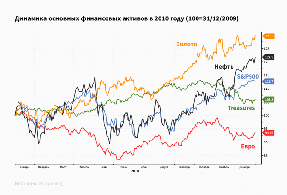 Прогнозы и ожидания...