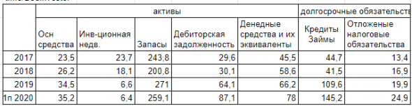 ПИК в свете объявленных дивидендов.