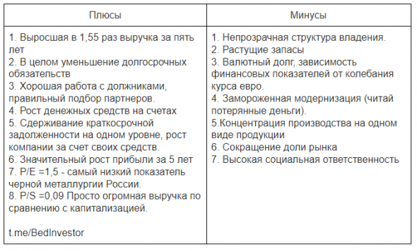 Ашинский Металлургический Завод. Краткий обзор в 4 частях.