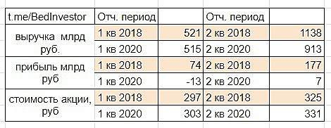 Газпромнефть. Выгодно - Невыгодно⚖️.