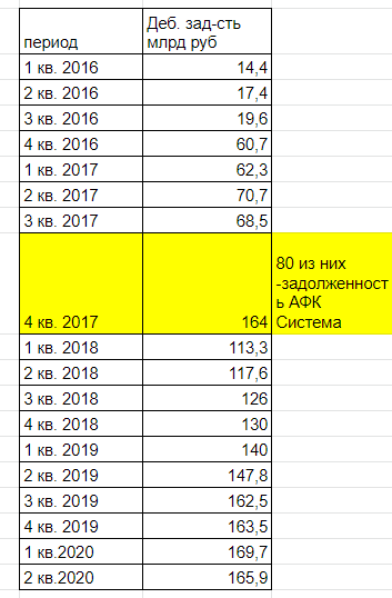 Мама $ROSN и дочка $BANE. Товарно-денежные отношения👩‍👧.