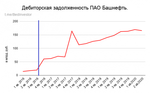 Мама $ROSN и дочка $BANE. Товарно-денежные отношения👩‍👧.