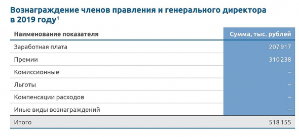 О приятном💰 Вознаграждения топов ПАО Совкомфлот