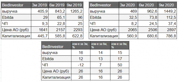 🏪Отчет X5