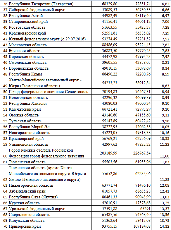 И П О Т Е К А. 2019 VS 2020. Подешевела ли она?